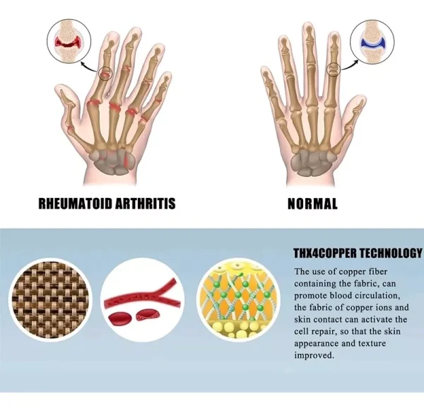 Guantes Compresión